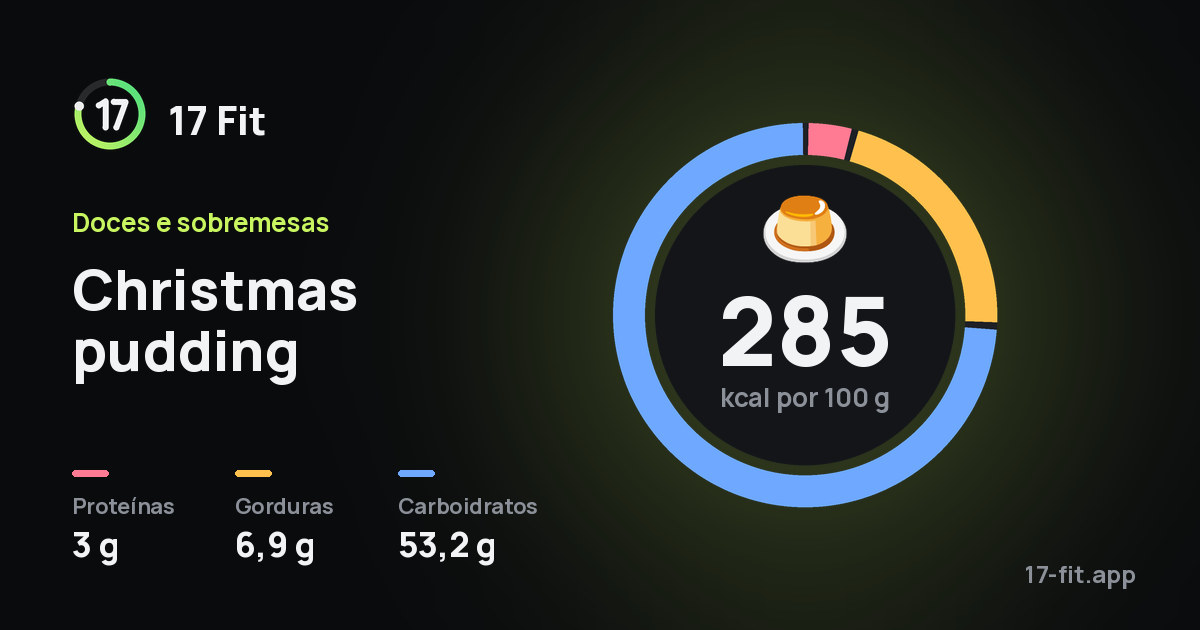 Christmas pudding: 285 kcal por 100 g, proteínas 3 g, gorduras 6,9 g, carboidratos 53,2 g.