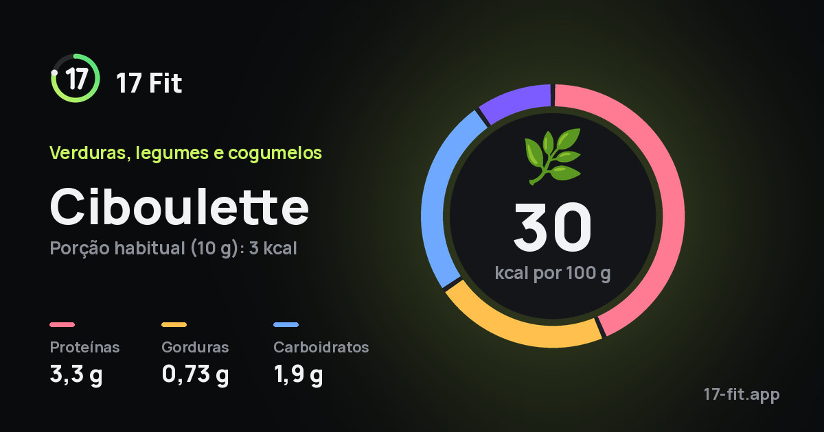 Ciboulette: 30 kcal por 100 g, proteínas 3,3 g, gorduras 0,73 g, carboidratos 1,9 g.