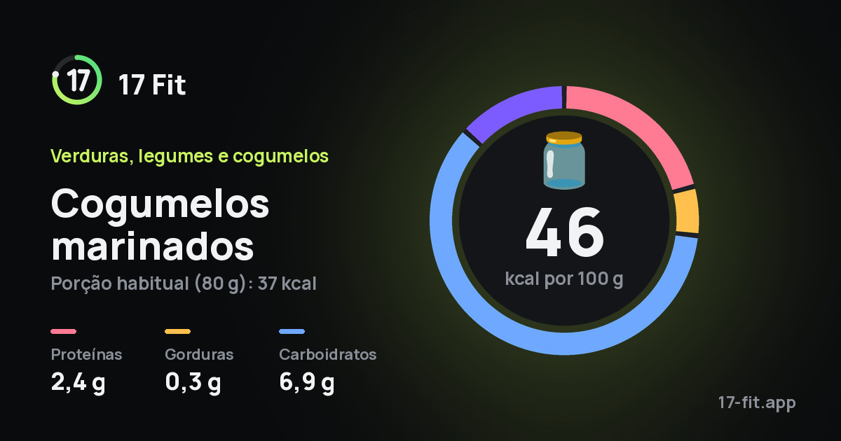 Cogumelos marinados: 46 kcal por 100 g, proteínas 2,4 g, gorduras 0,3 g, carboidratos 6,9 g.