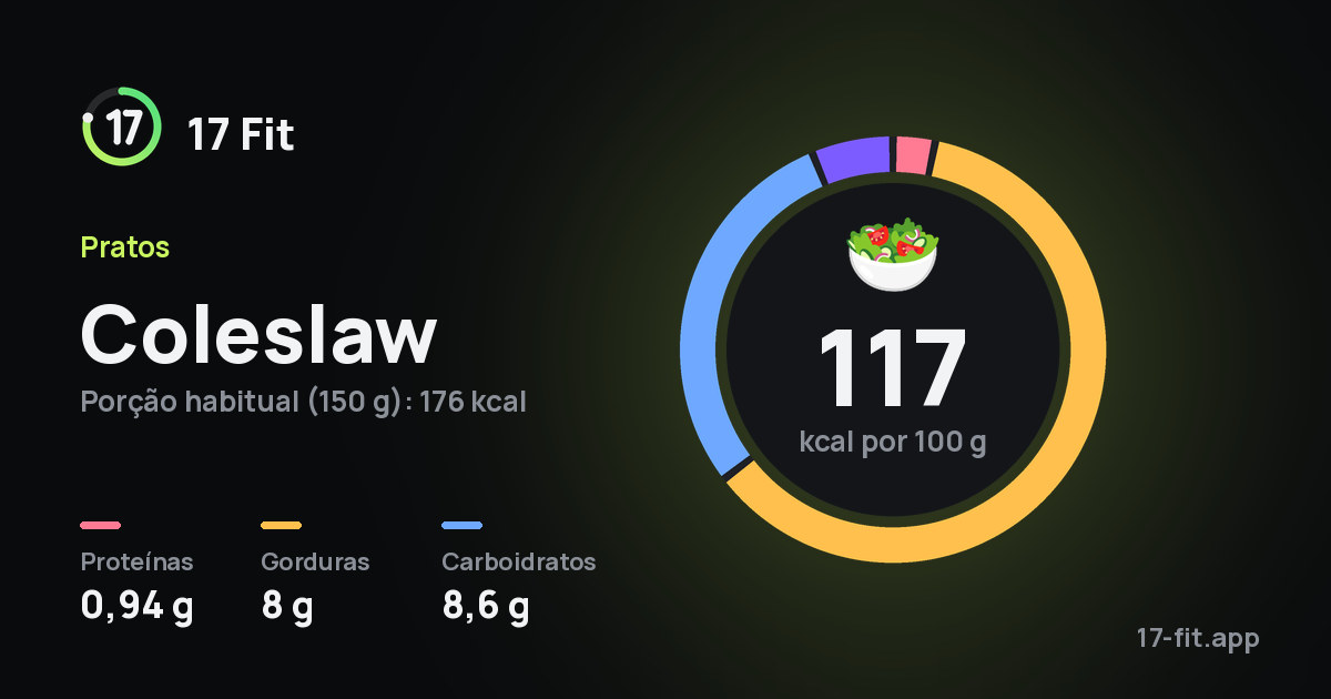 Coleslaw: 117 kcal por 100 g, proteínas 0,94 g, gorduras 8 g, carboidratos 8,6 g.