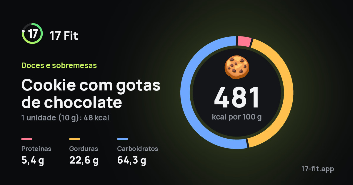 Cookie com gotas de chocolate: 481 kcal por 100 g, proteínas 5,4 g, gorduras 22,6 g, carboidratos 64,3 g.