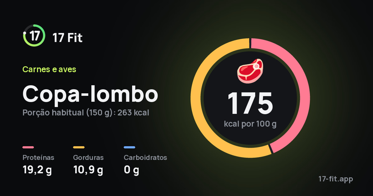 Copa-lombo: 175 kcal por 100 g, proteínas 19,2 g, gorduras 10,9 g, carboidratos 0 g.
