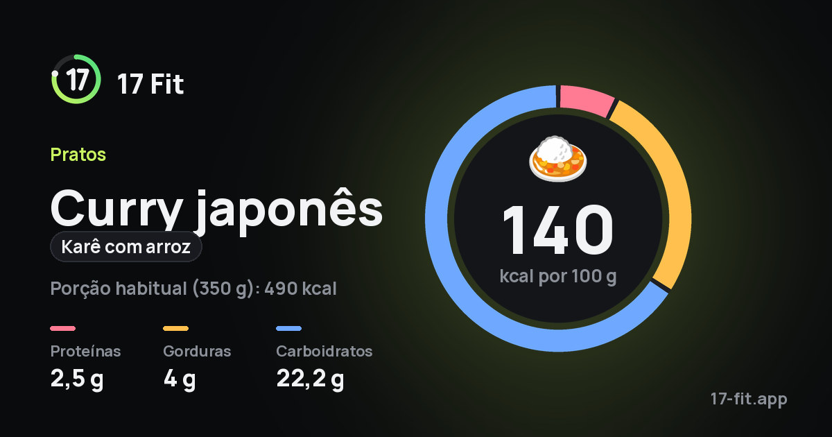 Curry japonês (karê com arroz): 140 kcal por 100 g, proteínas 2,5 g, gorduras 4 g, carboidratos 22,2 g.