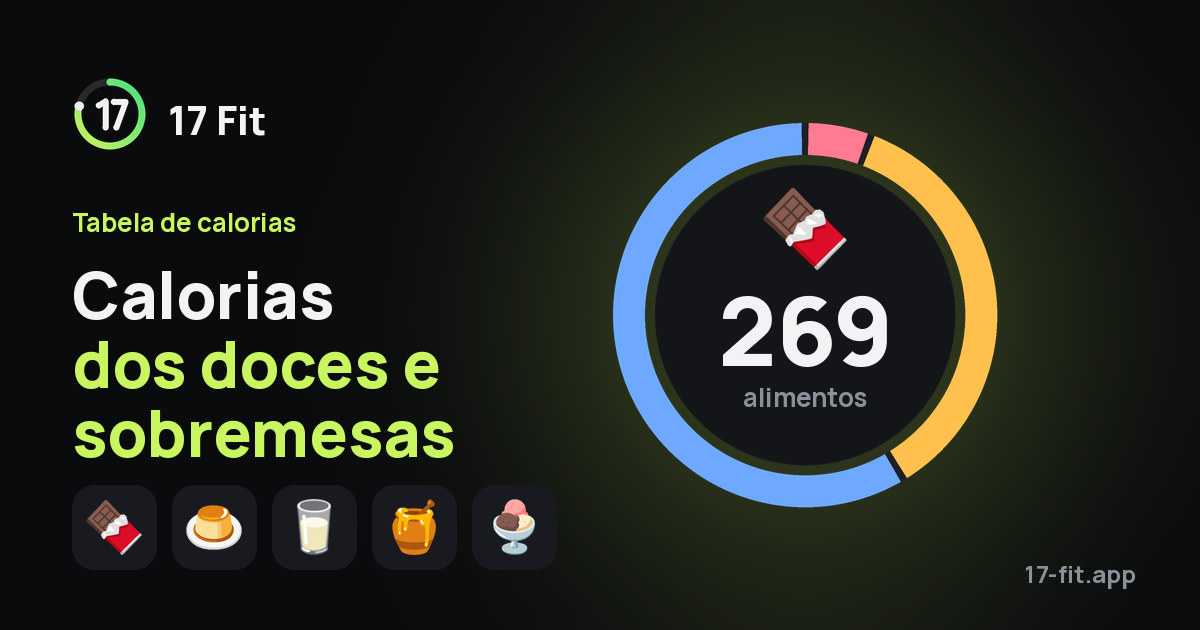 Calorias dos doces e sobremesas
