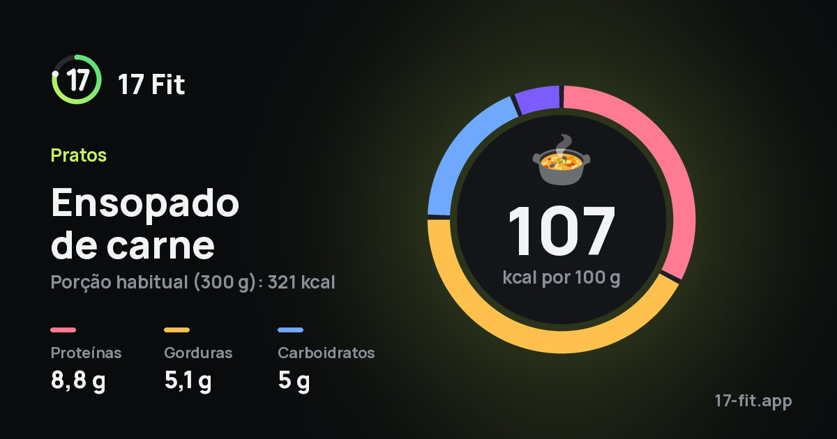 Ensopado de carne: 107 kcal por 100 g, proteínas 8,8 g, gorduras 5,1 g, carboidratos 5 g.
