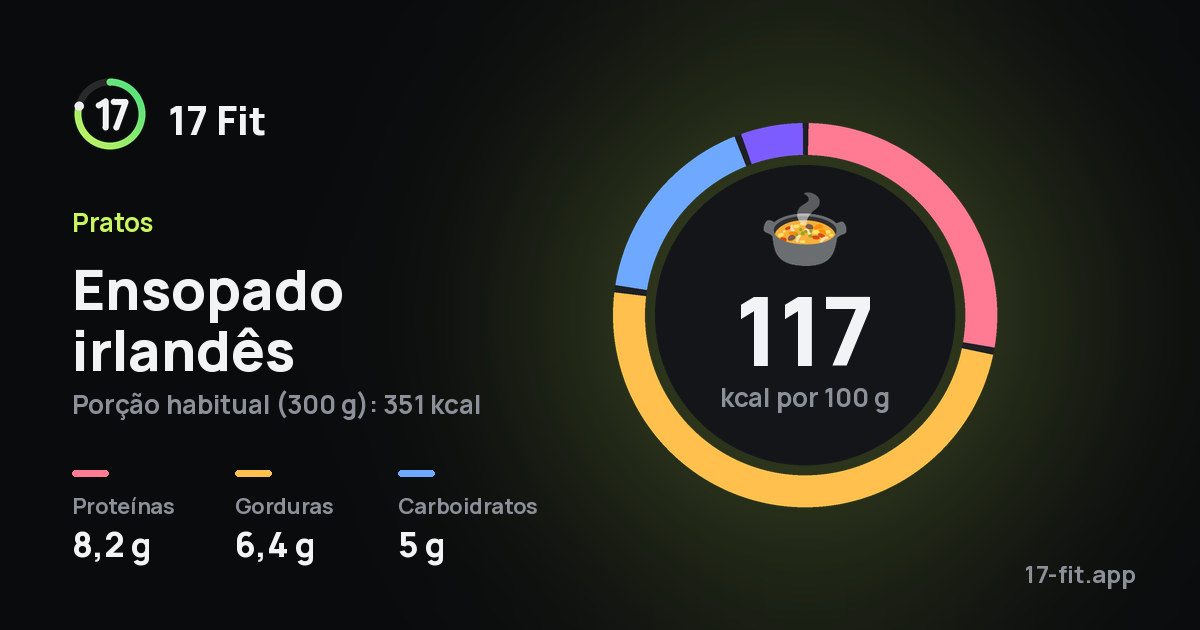 Ensopado irlandês: 117 kcal por 100 g, proteínas 8,2 g, gorduras 6,4 g, carboidratos 5 g.