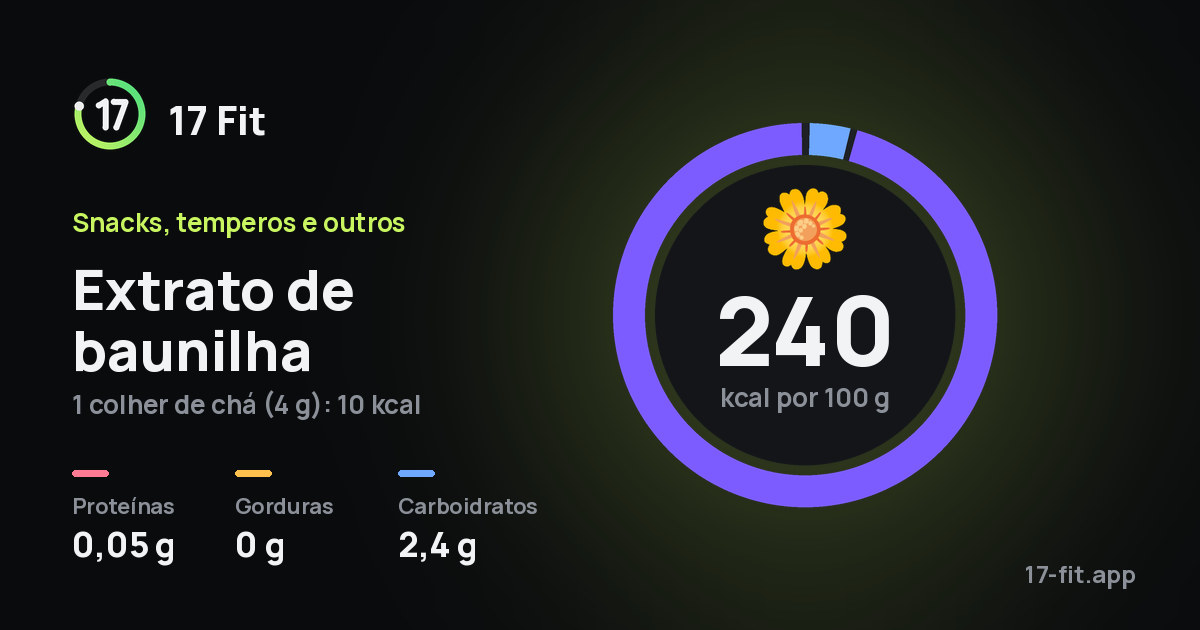 Extrato de baunilha: 240 kcal por 100 g, proteínas 0,05 g, gorduras 0 g, carboidratos 2,4 g.