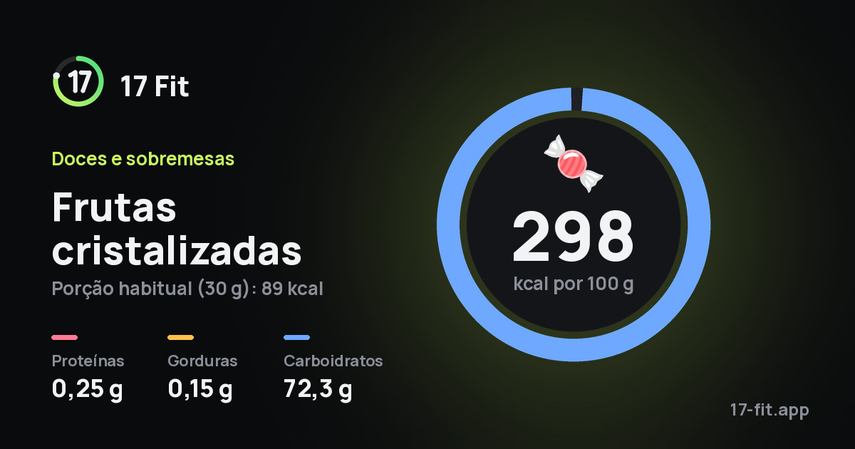 Frutas cristalizadas: 298 kcal por 100 g, proteínas 0,25 g, gorduras 0,15 g, carboidratos 72,3 g.