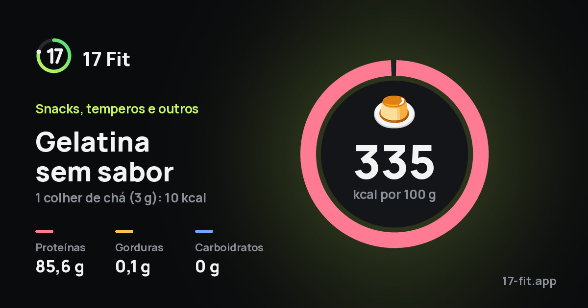 Gelatina sem sabor: 335 kcal por 100 g, proteínas 85,6 g, gorduras 0,1 g, carboidratos 0 g.