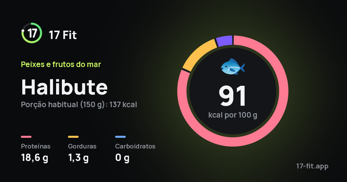 Halibute: 91 kcal por 100 g, proteínas 18,6 g, gorduras 1,3 g, carboidratos 0 g.