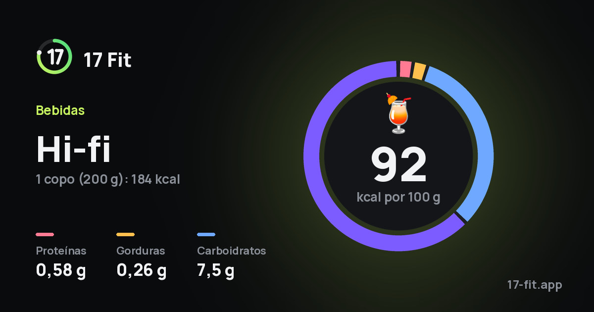 Hi-fi: 92 kcal por 100 g, proteínas 0,58 g, gorduras 0,26 g, carboidratos 7,5 g.