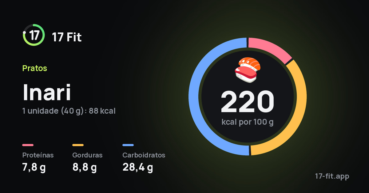 Inari: 220 kcal por 100 g, proteínas 7,8 g, gorduras 8,8 g, carboidratos 28,4 g.