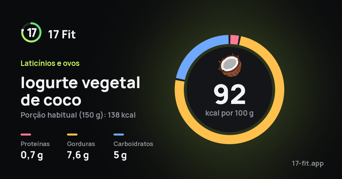 Iogurte vegetal de coco: 92 kcal por 100 g, proteínas 0,7 g, gorduras 7,6 g, carboidratos 5 g.