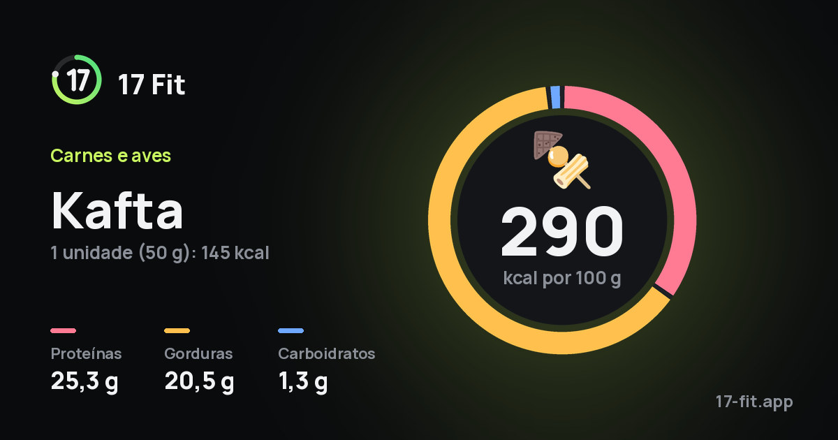 Kafta: 290 kcal por 100 g, proteínas 25,3 g, gorduras 20,5 g, carboidratos 1,3 g.