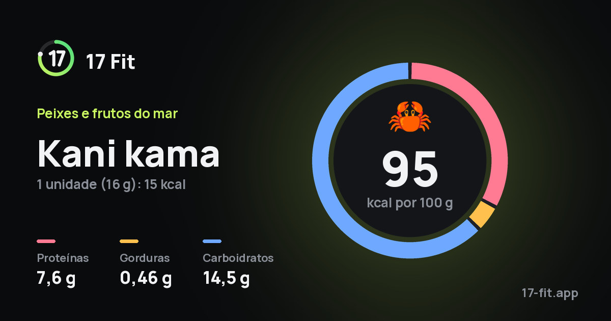 Kani kama: 95 kcal por 100 g, proteínas 7,6 g, gorduras 0,46 g, carboidratos 14,5 g.