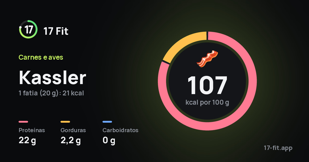 Kassler: 107 kcal por 100 g, proteínas 22 g, gorduras 2,2 g, carboidratos 0 g.