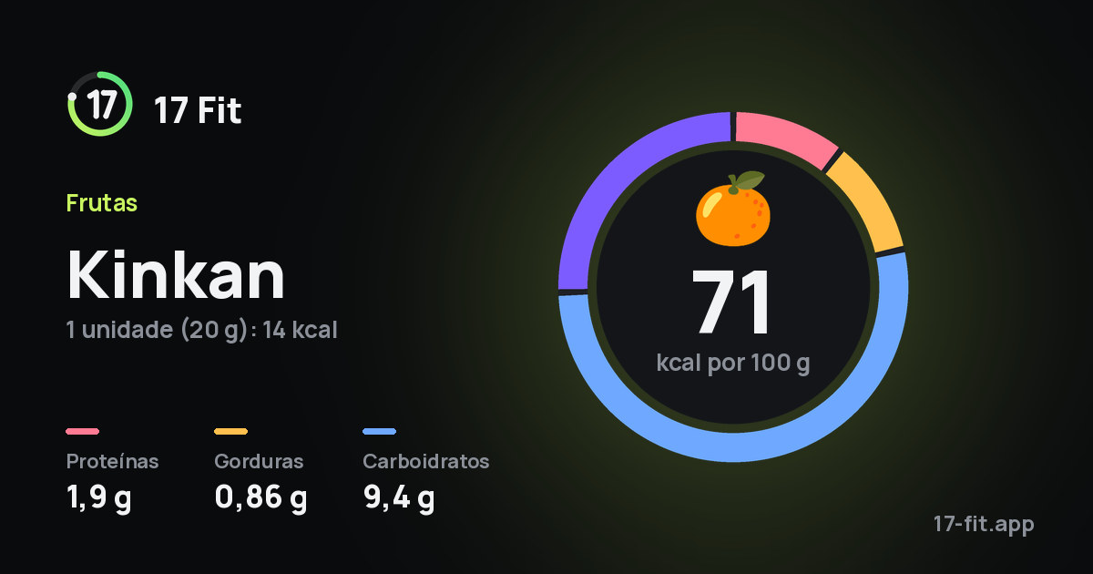 Kinkan: 71 kcal por 100 g, proteínas 1,9 g, gorduras 0,86 g, carboidratos 9,4 g.
