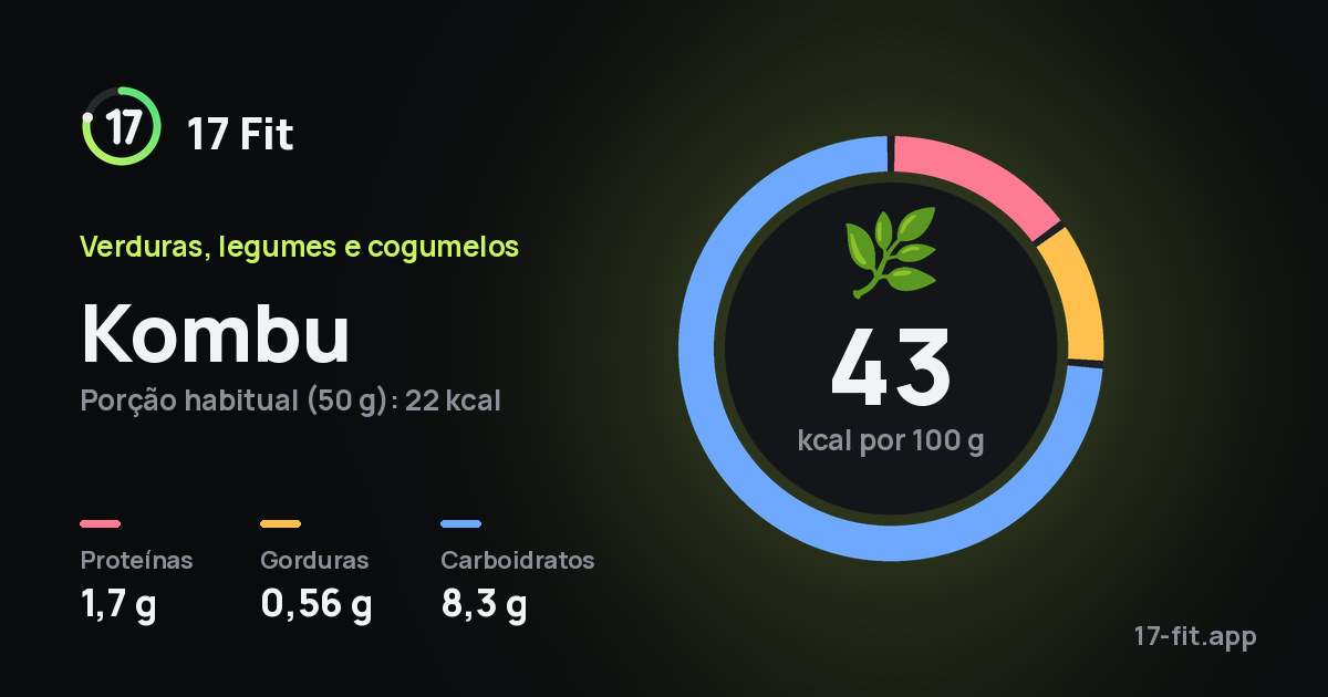 Kombu: 43 kcal por 100 g, proteínas 1,7 g, gorduras 0,56 g, carboidratos 8,3 g.