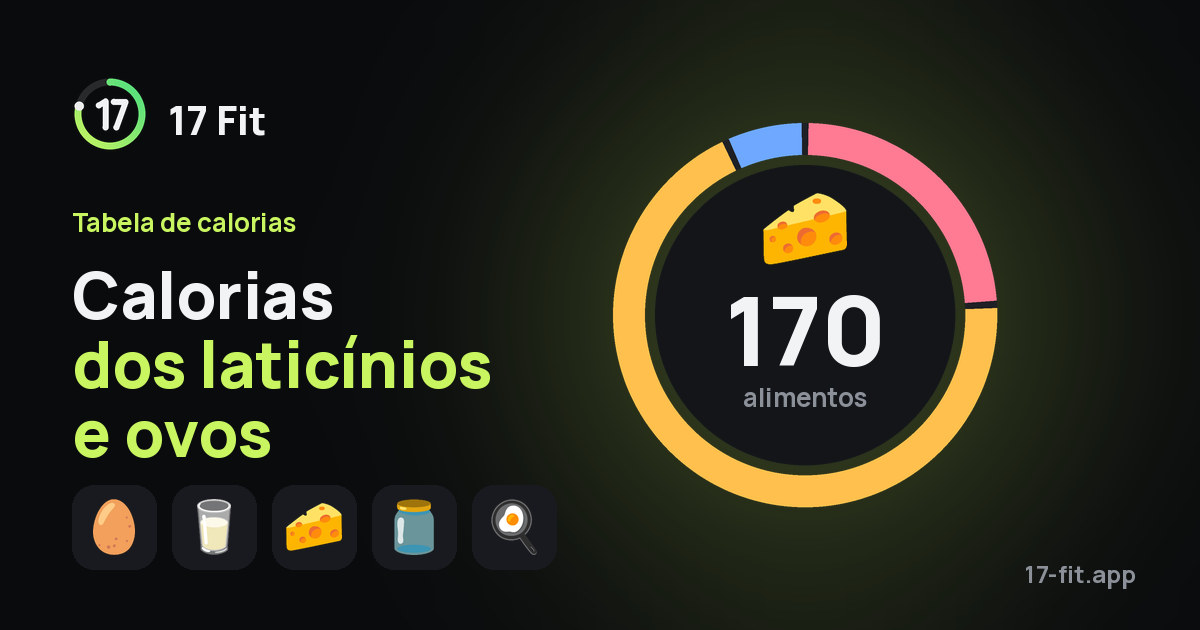 Calorias dos laticínios e ovos