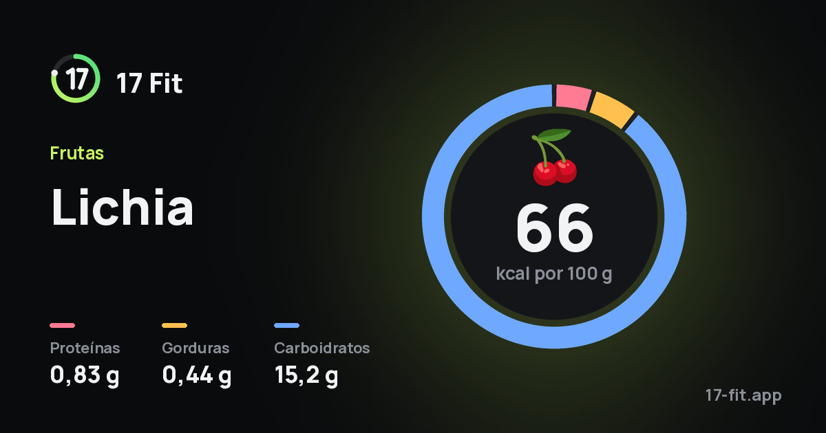 Lichia: 66 kcal por 100 g, proteínas 0,83 g, gorduras 0,44 g, carboidratos 15,2 g.