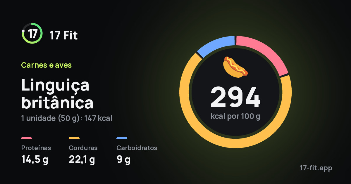 Linguiça britânica: 294 kcal por 100 g, proteínas 14,5 g, gorduras 22,1 g, carboidratos 9 g.