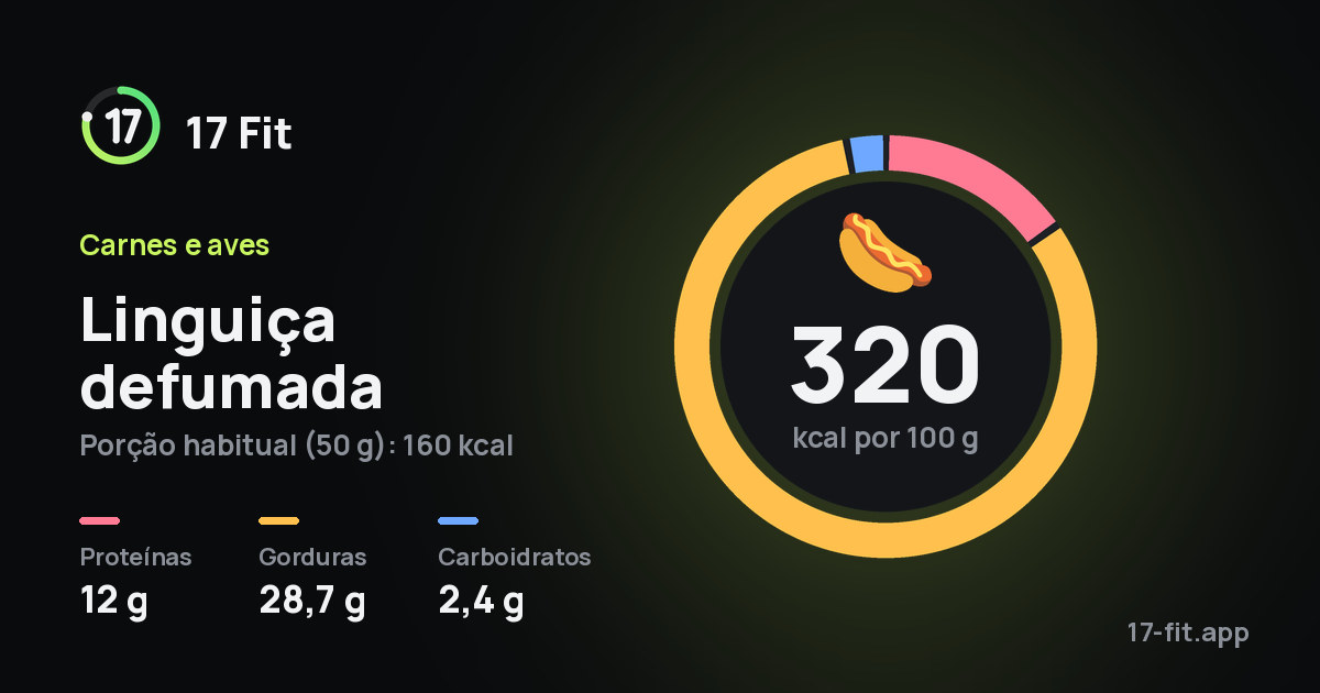 Linguiça defumada: 320 kcal por 100 g, proteínas 12 g, gorduras 28,7 g, carboidratos 2,4 g.