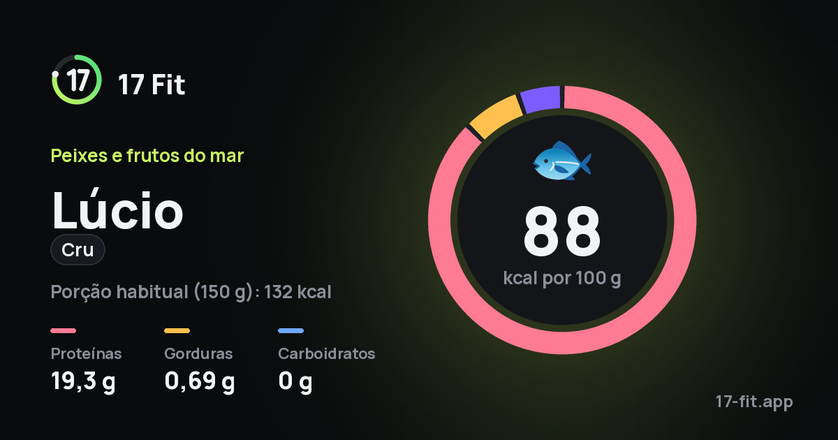 Lúcio (cru): 88 kcal por 100 g, proteínas 19,3 g, gorduras 0,69 g, carboidratos 0 g.