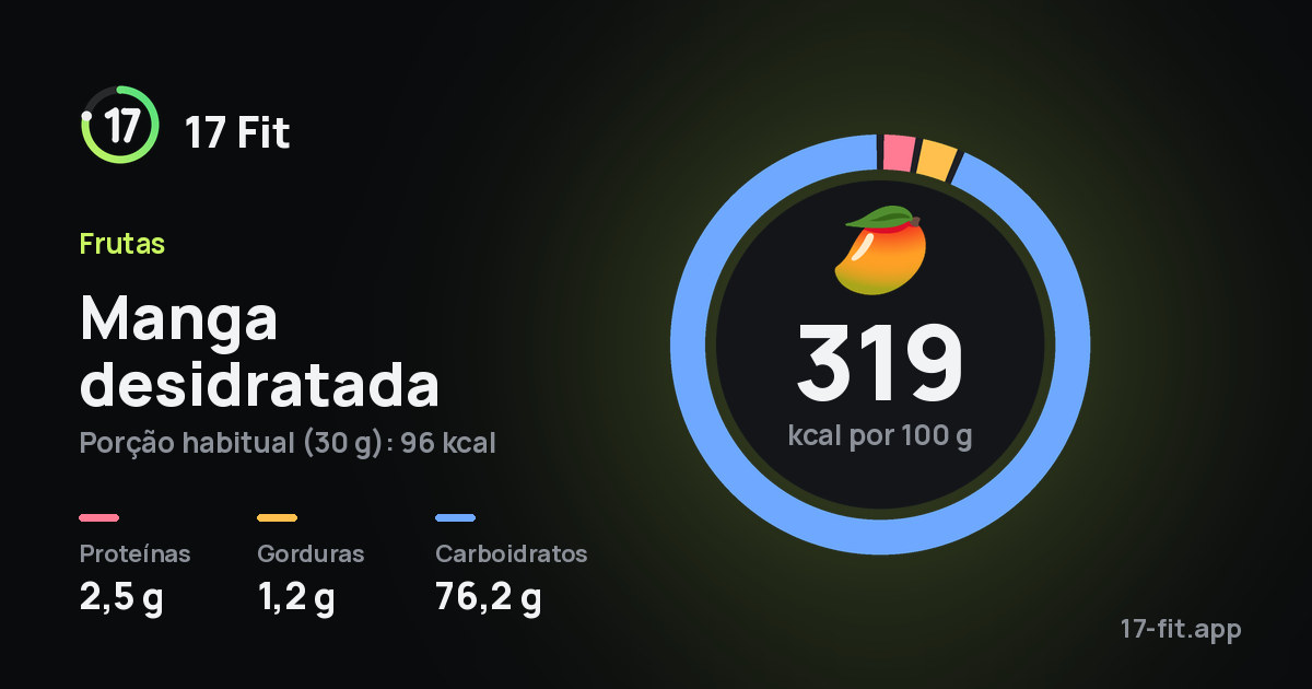Manga desidratada: 319 kcal por 100 g, proteínas 2,5 g, gorduras 1,2 g, carboidratos 76,2 g.