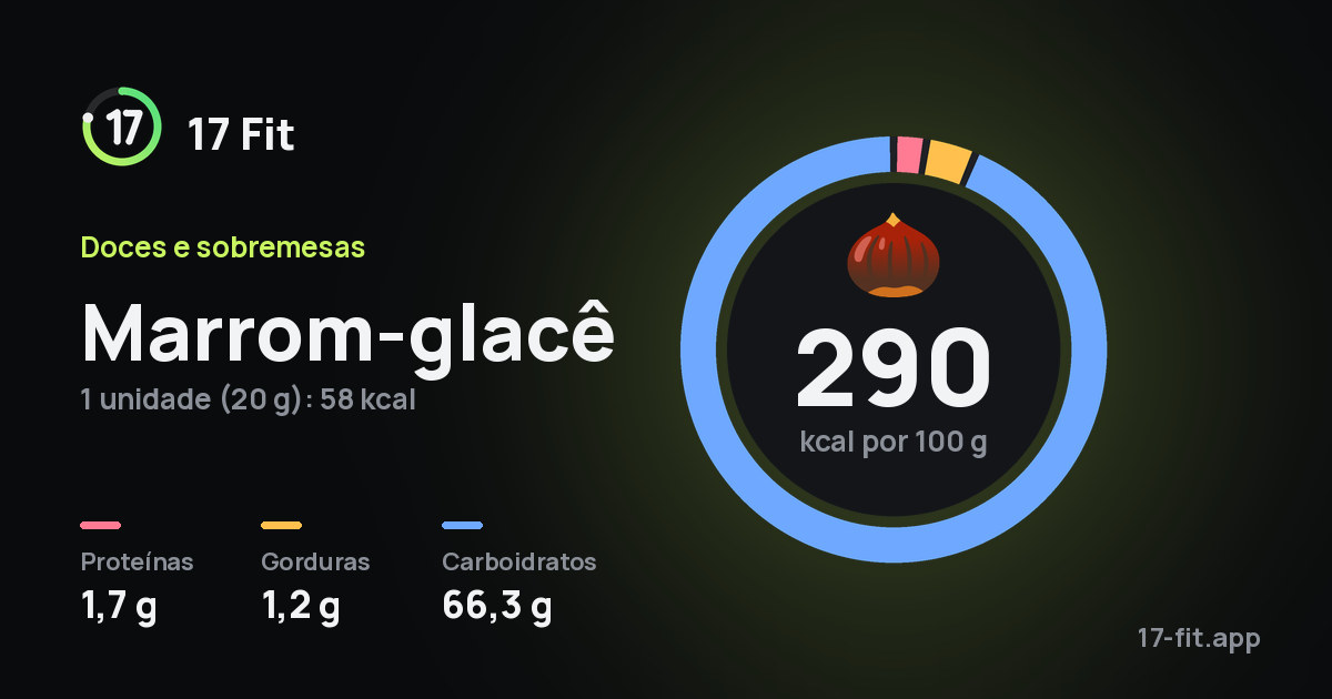 Marrom-glacê: 290 kcal por 100 g, proteínas 1,7 g, gorduras 1,2 g, carboidratos 66,3 g.