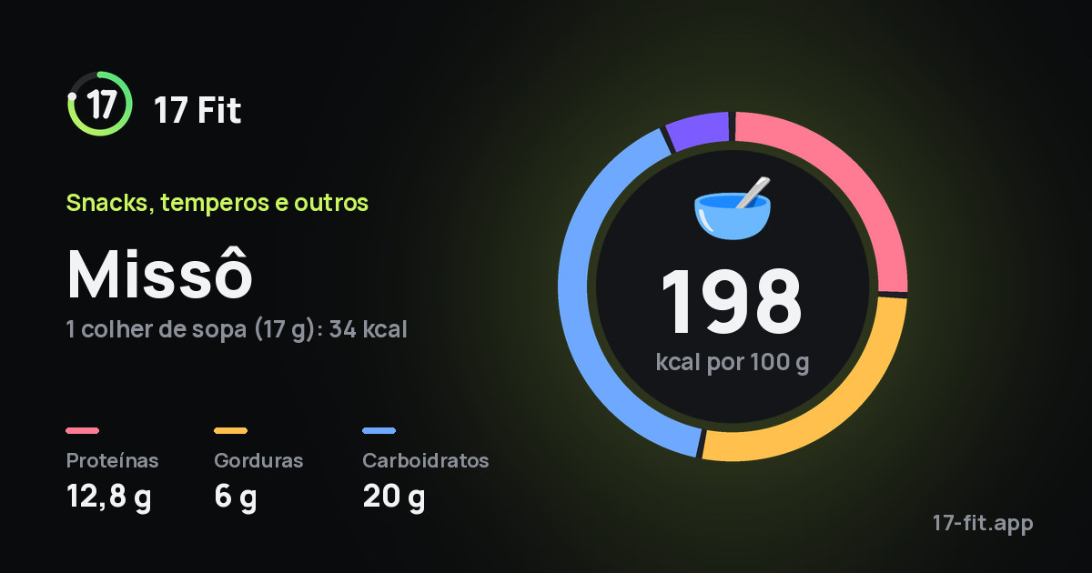 Missô: 198 kcal por 100 g, proteínas 12,8 g, gorduras 6 g, carboidratos 20 g.