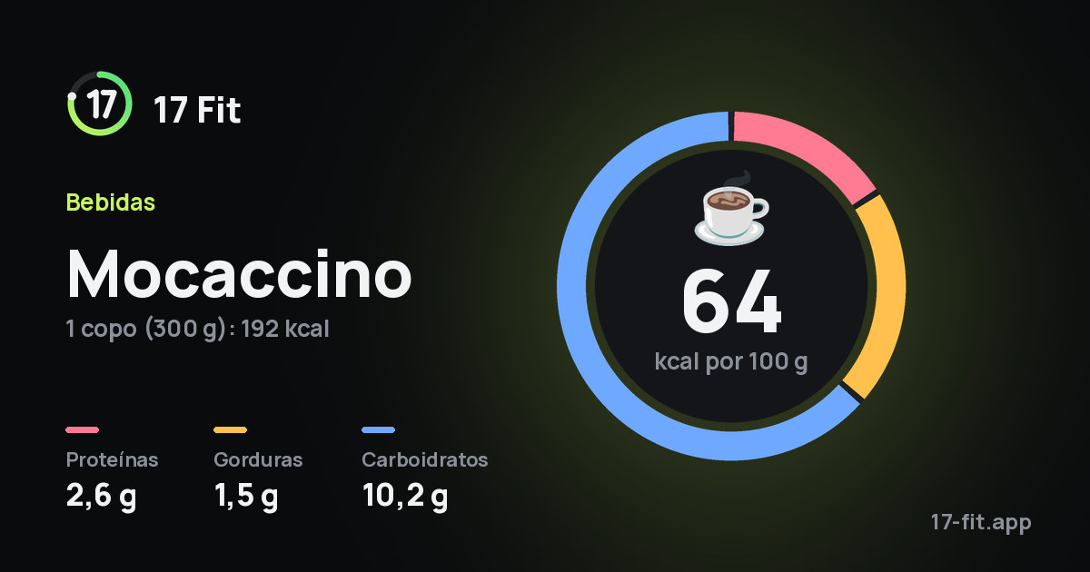 Mocaccino: 64 kcal por 100 g, proteínas 2,6 g, gorduras 1,5 g, carboidratos 10,2 g.