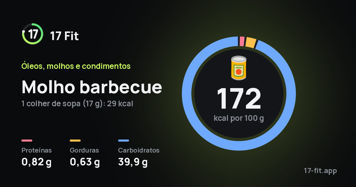 Molho barbecue: 172 kcal por 100 g, proteínas 0,82 g, gorduras 0,63 g, carboidratos 39,9 g.