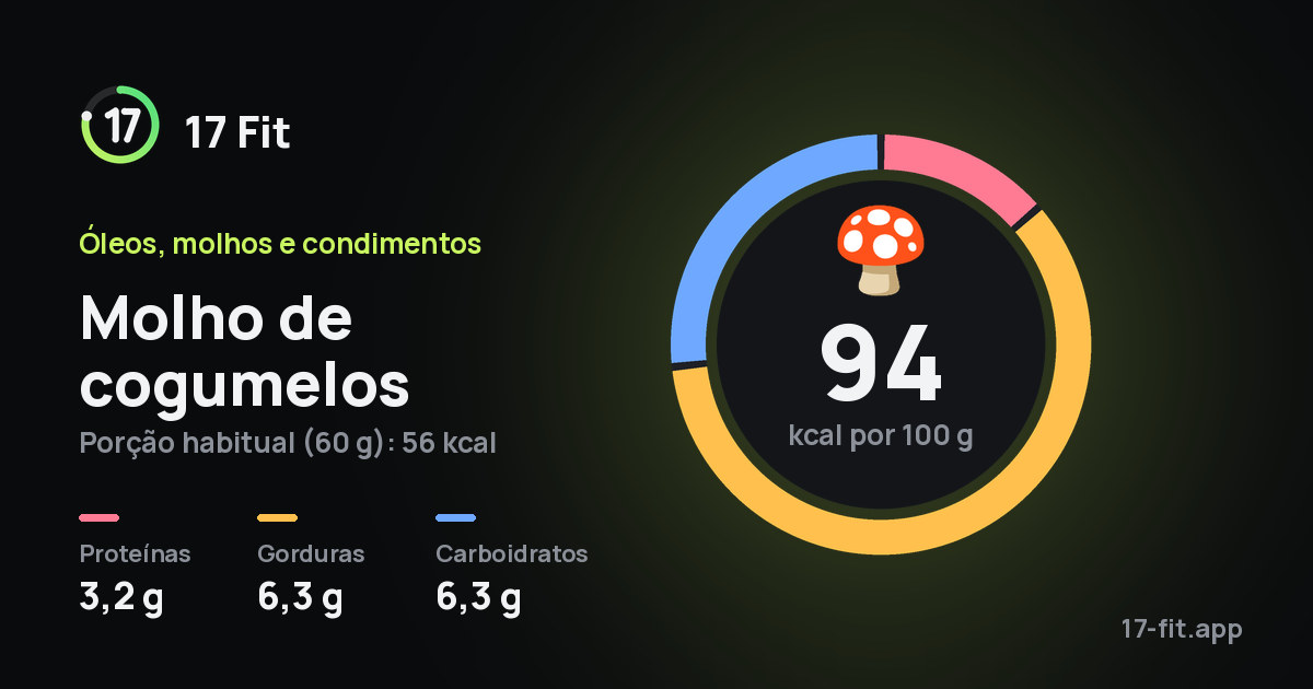 Molho de cogumelos: 94 kcal por 100 g, proteínas 3,2 g, gorduras 6,3 g, carboidratos 6,3 g.