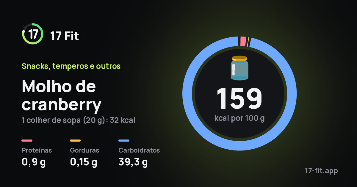 Molho de cranberry: 159 kcal por 100 g, proteínas 0,9 g, gorduras 0,15 g, carboidratos 39,3 g.
