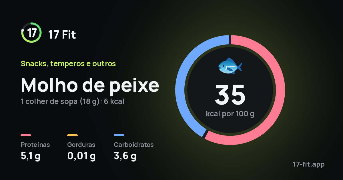Molho de peixe: 35 kcal por 100 g, proteínas 5,1 g, gorduras 0,01 g, carboidratos 3,6 g.