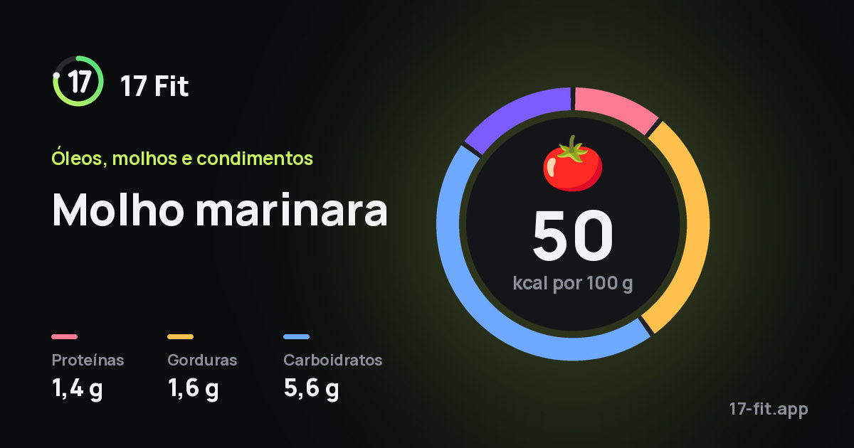 Molho marinara: 50 kcal por 100 g, proteínas 1,4 g, gorduras 1,6 g, carboidratos 5,6 g.