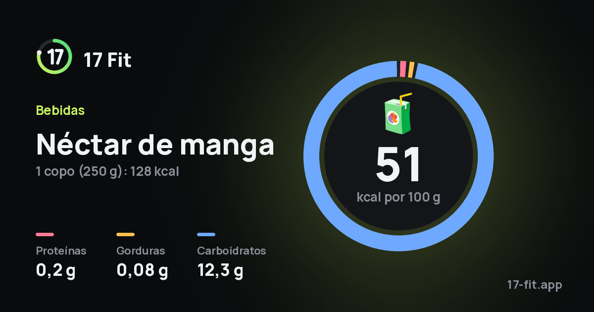 Néctar de manga: 51 kcal por 100 g, proteínas 0,2 g, gorduras 0,08 g, carboidratos 12,3 g.