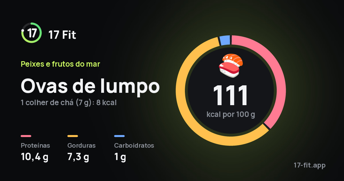 Ovas de lumpo: 111 kcal por 100 g, proteínas 10,4 g, gorduras 7,3 g, carboidratos 1 g.