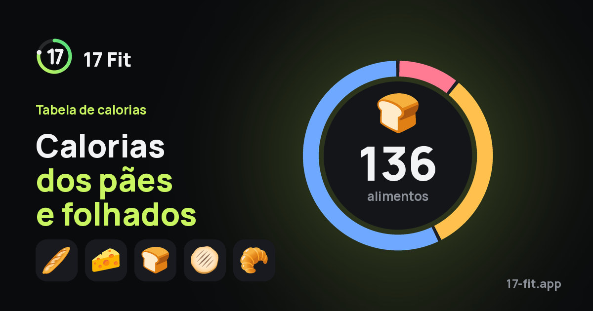 Calorias dos pães e folhados