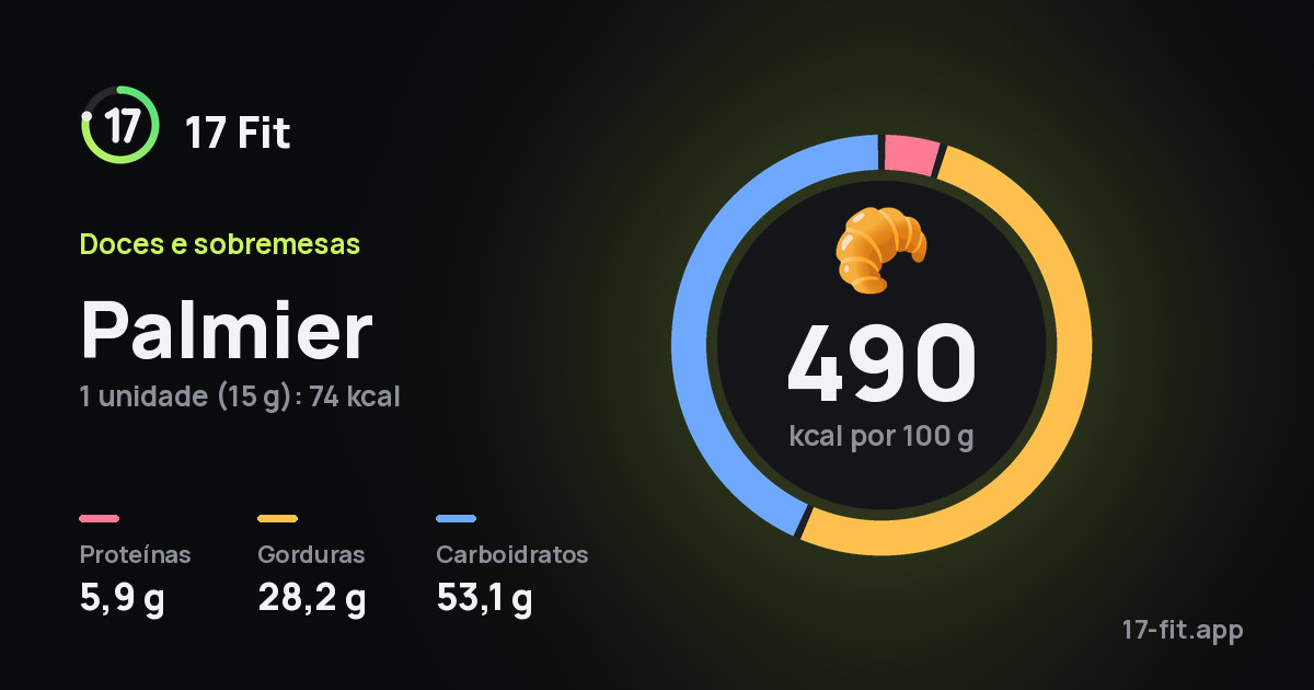 Palmier: 490 kcal por 100 g, proteínas 5,9 g, gorduras 28,2 g, carboidratos 53,1 g.