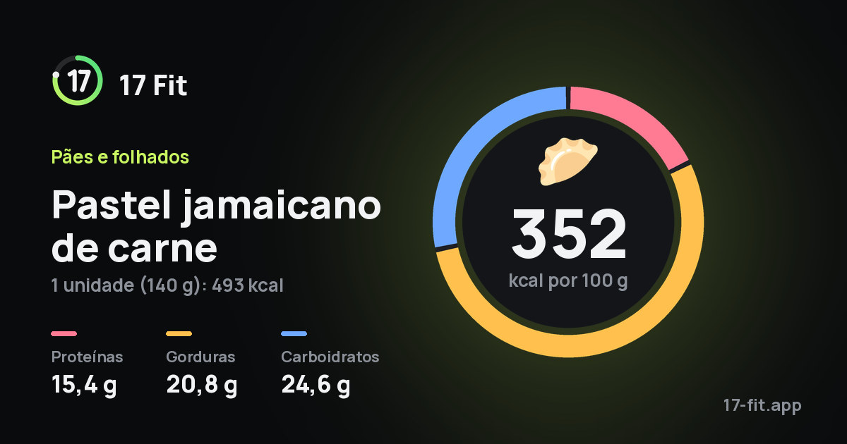 Pastel jamaicano de carne: 352 kcal por 100 g, proteínas 15,4 g, gorduras 20,8 g, carboidratos 24,6 g.