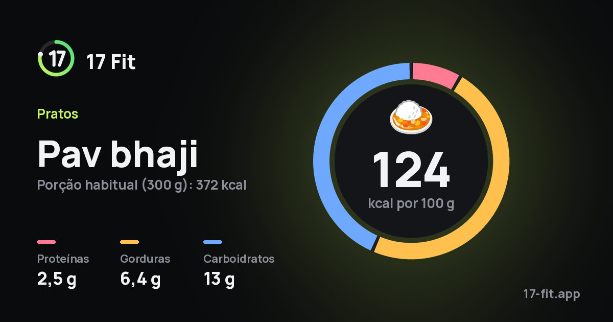 Pav bhaji: 124 kcal por 100 g, proteínas 2,5 g, gorduras 6,4 g, carboidratos 13 g.