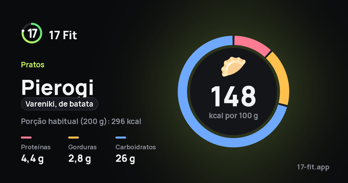 Pierogi (vareniki, de batata): 148 kcal por 100 g, proteínas 4,4 g, gorduras 2,8 g, carboidratos 26 g.