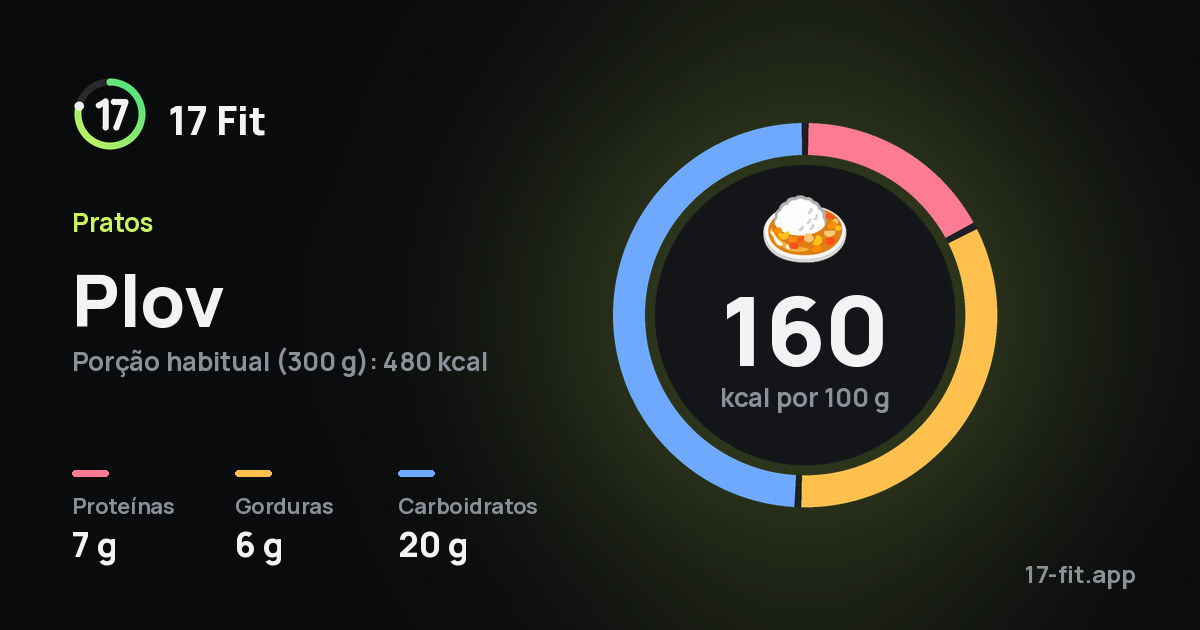 Plov: 160 kcal por 100 g, proteínas 7 g, gorduras 6 g, carboidratos 20 g.