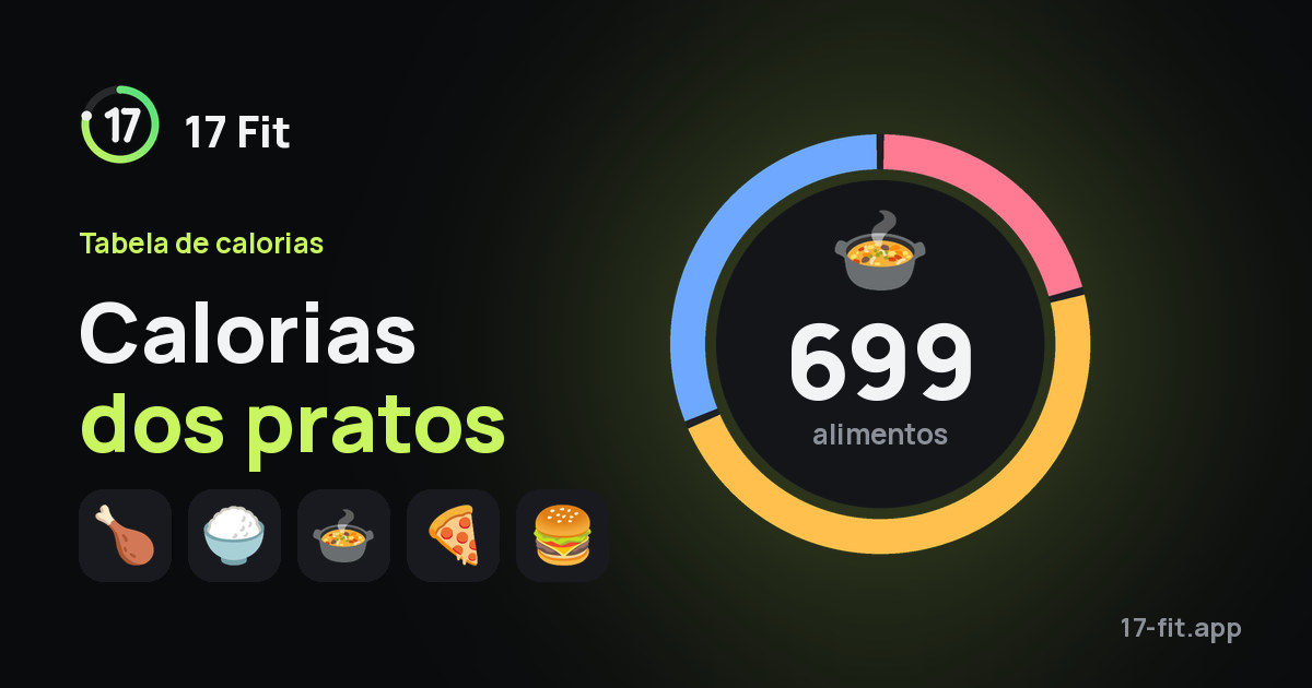 Calorias dos pratos