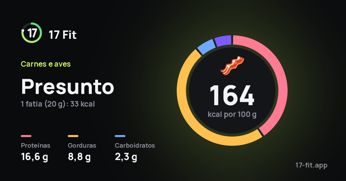 Presunto: 164 kcal por 100 g, proteínas 16,6 g, gorduras 8,8 g, carboidratos 2,3 g.