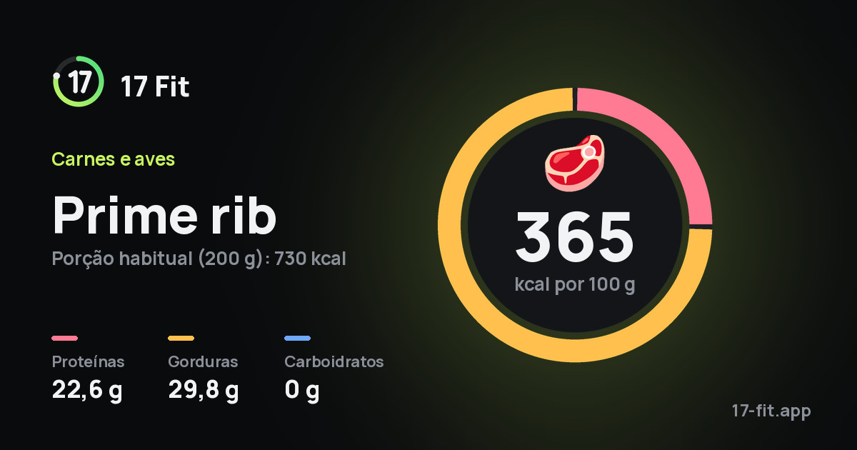 Prime rib: 365 kcal por 100 g, proteínas 22,6 g, gorduras 29,8 g, carboidratos 0 g.