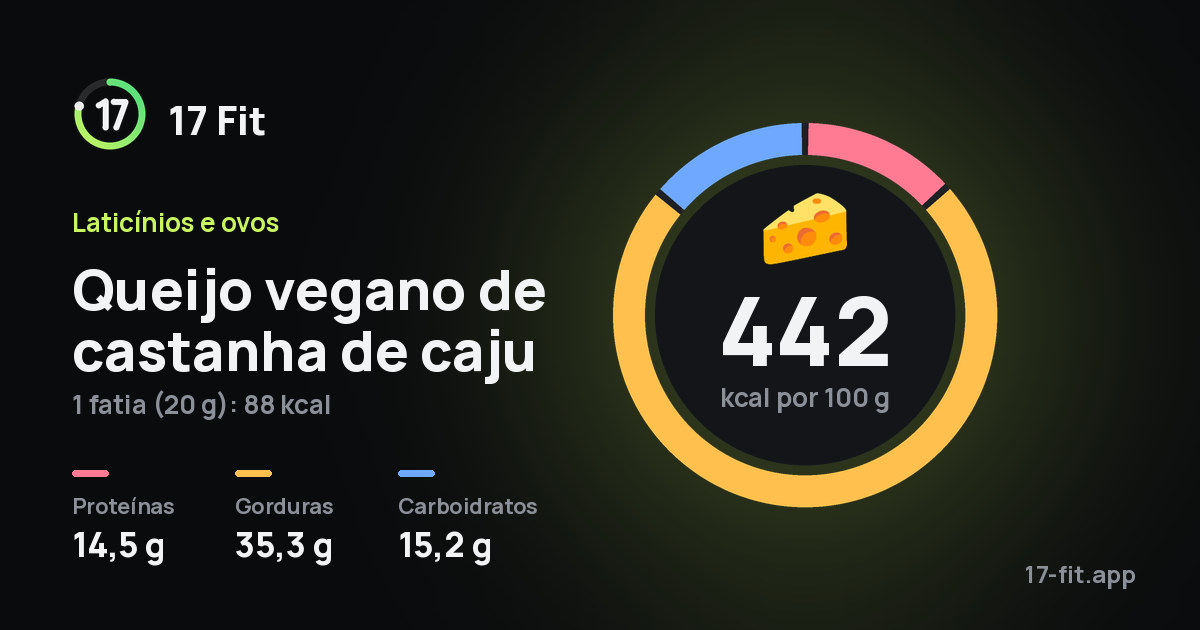 Queijo vegano de castanha de caju: 442 kcal por 100 g, proteínas 14,5 g, gorduras 35,3 g, carboidratos 15,2 g.