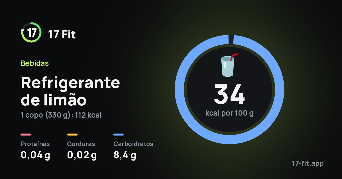 Refrigerante de limão: 34 kcal por 100 g, proteínas 0,04 g, gorduras 0,02 g, carboidratos 8,4 g.
