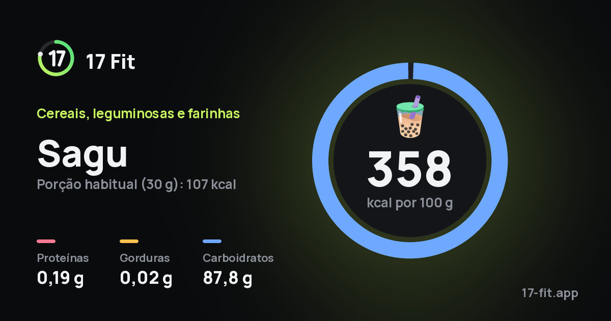 Sagu: 358 kcal por 100 g, proteínas 0,19 g, gorduras 0,02 g, carboidratos 87,8 g.